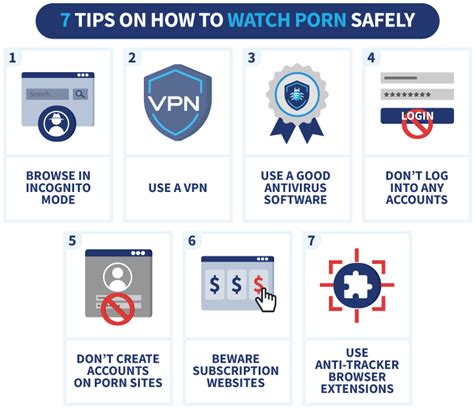 porn faq|6 Tips to Watch Porn Online Safely .